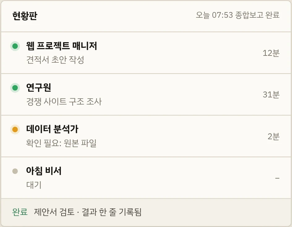 현황판 화면