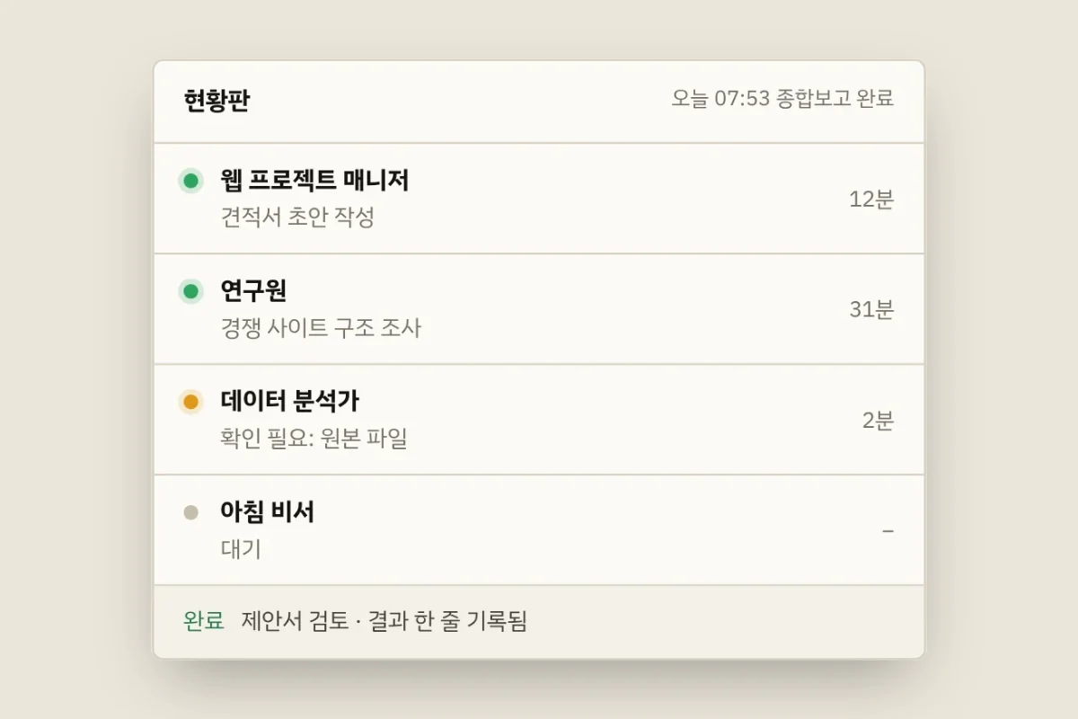 AI 직원 15명이 일하는 운영 시스템 대표 화면