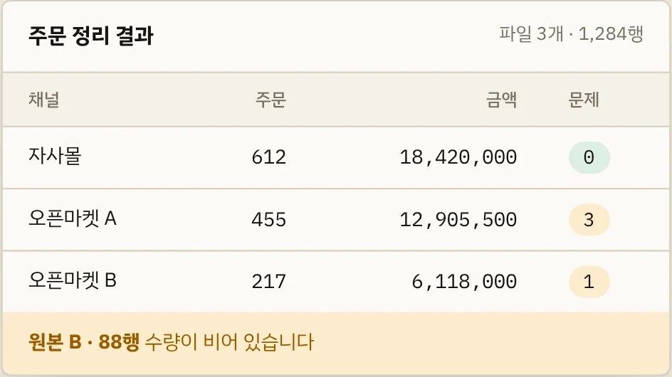 자동 보고서 화면