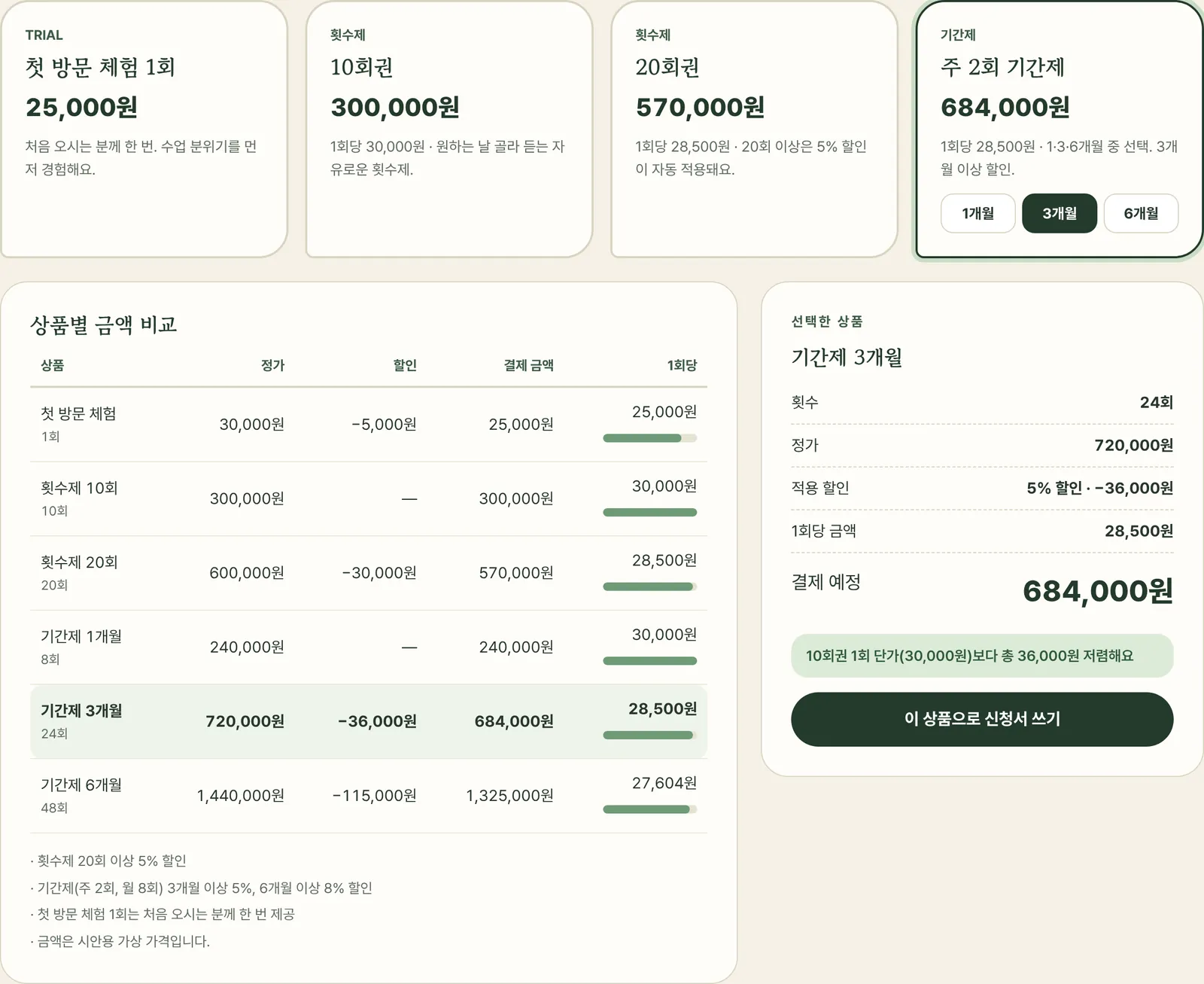 회원권 비교와 신청서